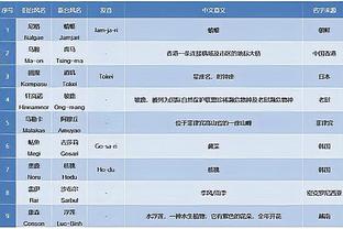 拜仁CEO：未来几周会处理基米希等人的未来 德甲会师决赛会很精彩